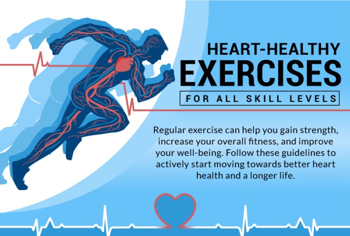 The role of exercise in heart health
