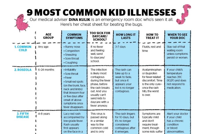 Common childhood illnesses