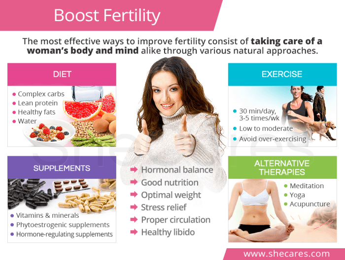 How to improve fertility