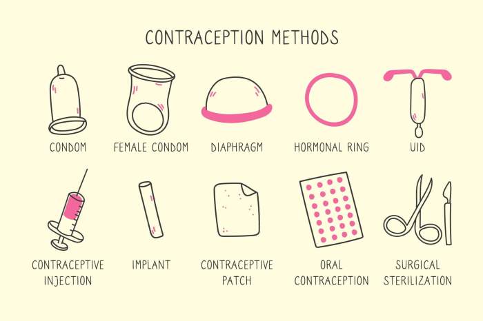 Contraception options for women