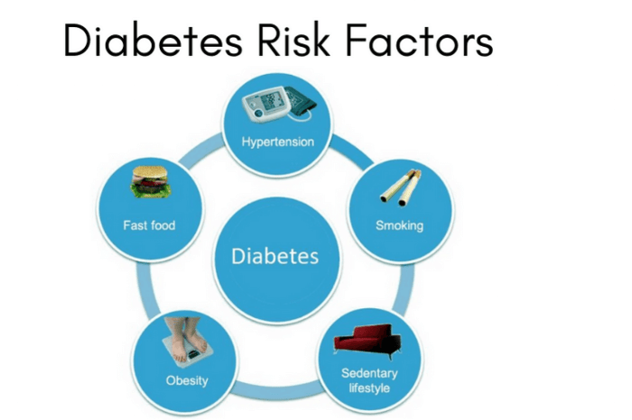 Diabetes risk factors