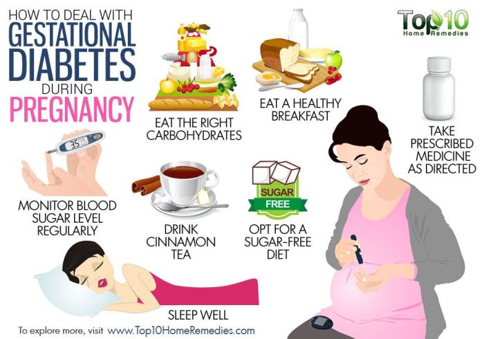 Diabetes care during pregnancy