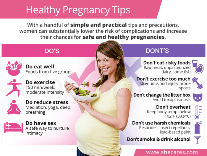 Women’s health during pregnancy