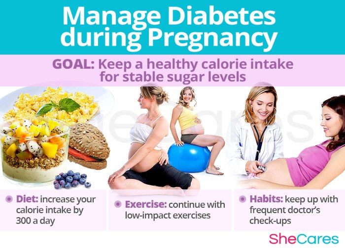 Diabetes care during pregnancy
