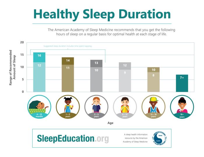 Children’s sleep health