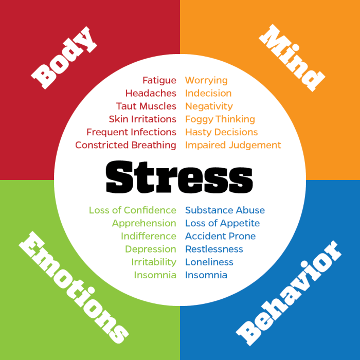 Managing chronic stress with illness