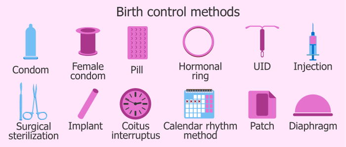Contraception options for women
